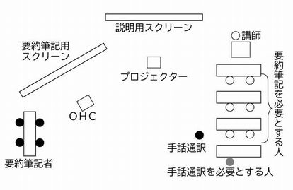 講座の会場レイアウト図