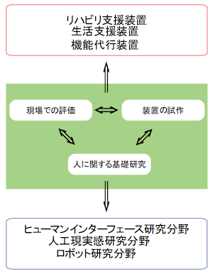 研究概要のイラスト