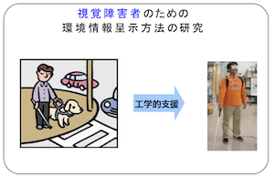 視覚障害者のための環境情報提示方法の研究