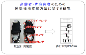 高齢者・片麻痺者のための運動機能支援方法に関する研究